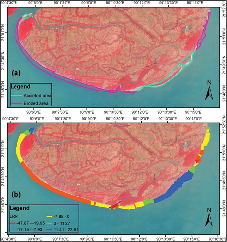 Figure 7. (a) Zones of erosion and accretion between 1989–2020; (b) LRR along the coastline.