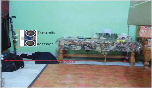 Figure 7. Ultrasonic sensors Transmitter—Receiver