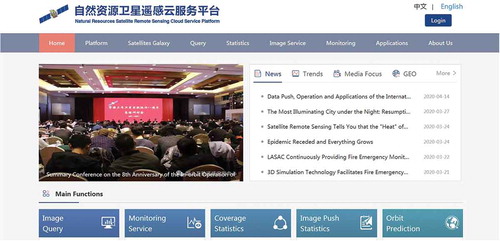 Figure 2. Natural resources satellite remote sensing cloud service platform