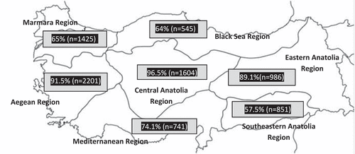 Figure 1. The rates of tetanus vaccination coverage according to the geographic locations of the health care personnels in Turkey.