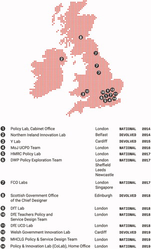 Figure 2. Map of UK policy labs and UCPD teams, June 2020.