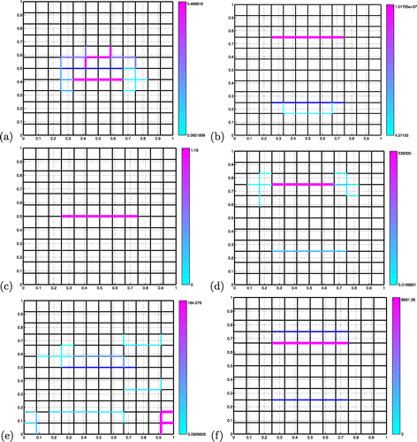 Figure 4. Estimation of faults with less measurement data. The inverted faults are represented with colours ranging from light blue (low permeabilities) to pink (high permeabilities). The target fault is represented in dark blue. (a) Single target fault, no noise, Nm=6. (b) Two target faults, no noise, Nm=8. (c) Single target fault, 4% noise, Nm=8. (d) Two target faults, 4% noise, Nm=12. (e) Single target fault, 6% noise, Nm=8. (f) Two target faults, 2% noise, Nm=8.