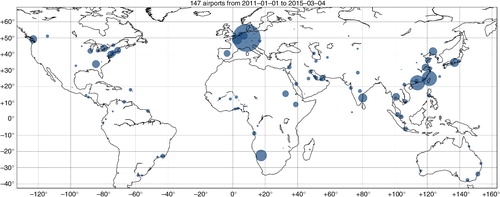 Fig. 8 The combined MOZAIC and IAGOS fleet have landed in more than 147 different airports around the world since July 2011. Symbol sizes are proportional to the total number of landings and takeoffs for a location. Monthly map of flights are available on the IAGOS website (www.iagos.fr/web).