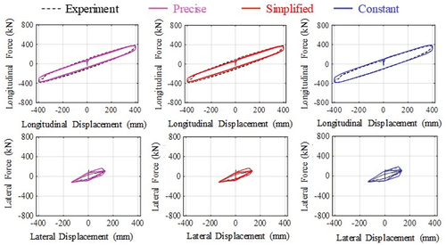 Figure 6. Force–displacement diagrams of Spec. L under elliptical orbit.