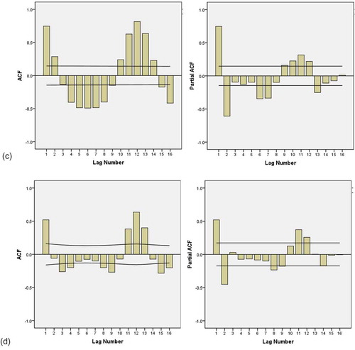 Figure 5. (Continued).