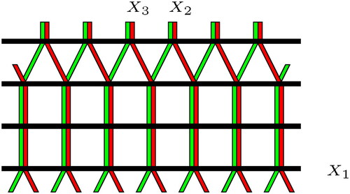 Figure 16. Paths of type X1,X2,X3.