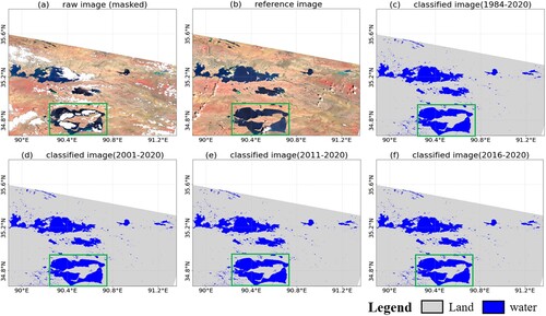 Figure 12. Water mapping results for Region E after temporal correction referenced by water occurrence data with different temporal scales. (a) The raw image for interpretation. (b) The reference image. (c)–(f) The corrected results corresponding to four occurrence datasets with different temporal windows, i.e. 1984–2020, 2001–2020, 2011–2020, and 2016–2020. A zoomed-in view of the highlighted region is shown in Figure S4.