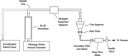 FIG. 2 Schematic of experimental test setup.