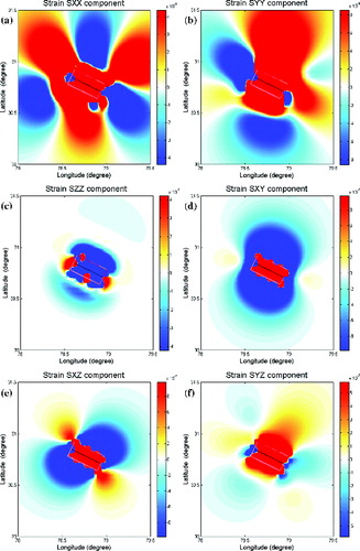 Figure 6. Normal Strain produced along the (a) x-direction (b) y-direction (c) z-direction and the shear strain produced in the (d) XY plane (e) XZ plane (f) YZ plane (positive change denoted by red and negative by blue colour) for 1991 Uttarkashi earthquake.