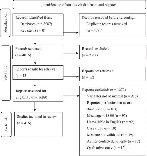 Figure 1. Study selection flow chart.