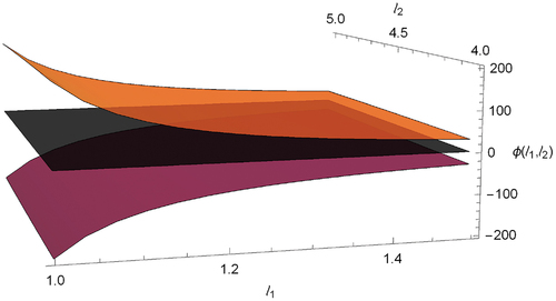 Figure 4. Case 2 visual illustration for ξ=ℵ+1 after that ξ=1,ω1=1, ω2=5, q=2 and ℓ1=[1,1.5], ℓ2=[4,5].