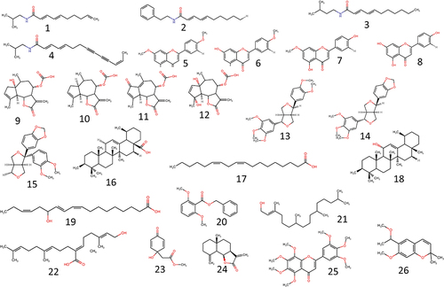 Figure 3 Natural Compounds Isolated from Asteraceae with Promising Antimalaria Activity. 1: deca-2E,4E,9-trienoic acid isobutylamide, 2: deca-2E,4E-dienoic acid 2-phenylethylamide, 3: undeca-2E,4E-dien-8,10-diynoic acid isopentylamide, 4: tetradeca-2E,4E,12Z-trien-8,10-diynoic acid isobutylamide,Citation40 5: 7-Metoxyacacetin, 6: Acacetin, 7: Genkwanin, 8: Apigenin, 9: 1-desoxy-1α-peroxy-rupicolin A-8-O-acetate, 10: Rupicolin A-8-O-acetate, 11: 11,13-dehydromatricarin, 12: 1α,4α-dihydroxybishopsolicepolide.Citation42 13: Epimagnolin A, 14: Aschantin, 15: Kabusin,Citation44 16: Ursolic acid, 17: 3β 11α-dihydroxy urs-12-ene,Citation61 18: Linoleic acid (octadeca-9,12-dienoic acid), 19: Benzyl 2.6-dimethoxybenzoate, 20: 13-Hydroxy-octadeca-9Z,11E,15Z-trienoic acid, 21: E-Phytol, 22: 6E-Geranylgeraniol-19-oic-acid,Citation62 23: Jacaronone,Citation64 24: (-)-frullanolide,Citation67 25: 5,6,7,8,3’,4’,5’-heptamethoxyflavone (5’-methoxynobiletine,), 26: encecalol methyl ether.Citation24