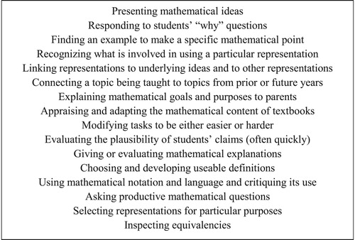 Figure 1. Mathematical tasks of teaching identified by Ball et al. (Citation2008)