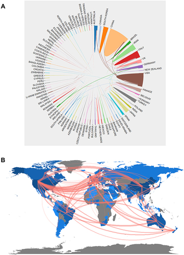 Figure 2 The country distribution (A) and international collaboration (B) of publications in the field of dysmenorrhea. The thicker the line, the higher the frequency of cooperation. International collaboration in dysmenorrhea-related research has not been extensive. The collaborations were mainly clustered in US-Europe and US-China.