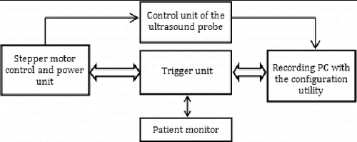 Figure 3. Block diagram of the system.