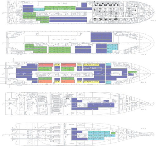 Figure 15. Optimal stowage plan for the 2nd loading condition (Port 2 – Port 3) with active fire safety constraints on the main deck.