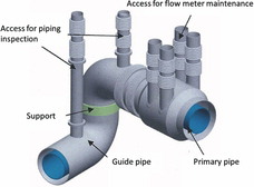 Figure 4. Inspection and maintenance guide tubes on guard pipe.