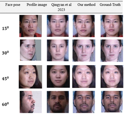 Figure 7. A comparison of our frontal-profile synthesis results with those generated on Multi-PIE dataset, using various face poses. We downloaded the dataset from the TP-GAN GitHub repository at: https://github.com/HRLTY/TP-GAN.