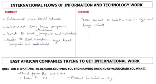 Figure 2. Importance of ‘presence’.