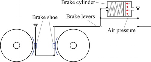 Figure 6. Brake shoe system.