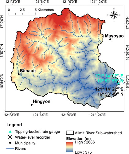 Figure 3. Location of tipping-bucket rain gauge and water-level recorder overlain on the DEM of Alimit River Sub-watershed.