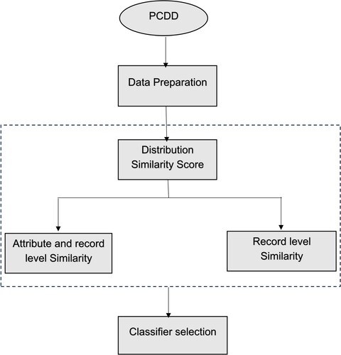 Figure 1. The diagram of block PCDD.