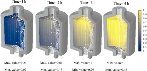 Figure A2. Phase distribution of TES tank using paraffin RT28HC.