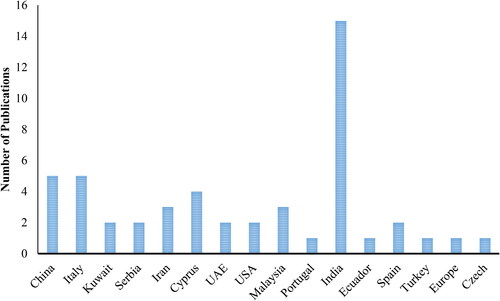 Figure 2. Number of published papers concerning the countries where the study areas are located.