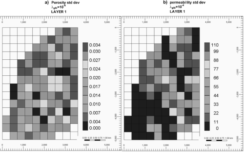 Figure 4. (a) Porosity (φ) and (b) horizontal permeability (kh) SD maps for layer 1 of PUNQ-M, calculated from the entire set of quasi-solutions obtained with the COMPLEX method using λglb = 10−4. Absolute permeability values are in milidarcy.