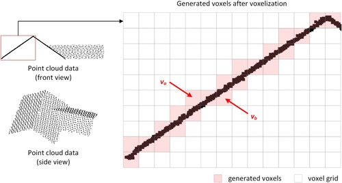 Figure 4. Example of laddering voxelization for a slope roof plane.