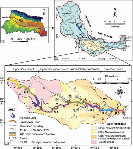 Figure 1. Reference map of the study area showing (a) Ganga river catchment, (b) Mayurakshi river basin and (c) Bakreshwar river basin.