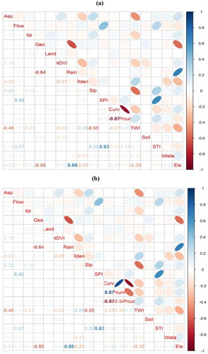 Figure 6. Feature selection.