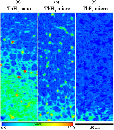 Figure 3. Concentration distribution mapping of Tb in the GBD-treated Nd–Fe–B sintered magnets with (a) TbH3 nanoparticles, (b) TbH3 microparticles, and (c) TbF3 microparticles, the bottom and the top of the figure corresponding the surface and inside of the magnets, respectively.