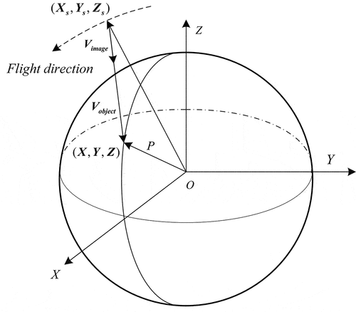 Figure 1. Vector collinearity diagram 76 × 66 mm (600 × 600 DPI).