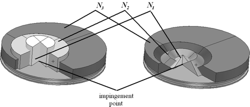 Figure 6. Trial functions sets: Con (left) and Lin (right).