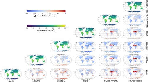 Figure 8. Comparison of the global spatial distributions of multi-annual mean Rn between six products (GLASS-MODIS, GLASS-AVHRR, CERES4A, ERA5, MERRA2, and JRA55) for Period Ⅱ.