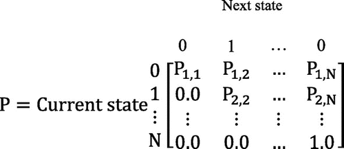 Figure 2. Transition matrix for each competitor.