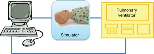 Figure 3 A potential simulator scenario.