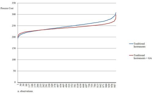 Figure 1 Gamma distributions for costs.