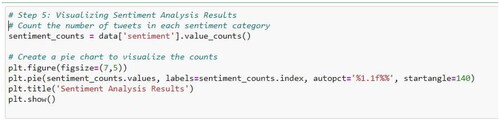 Code block 5. Ans example code for visualizing the sentiment results.