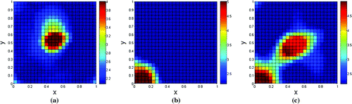 Figure 4. Reconstructions of domains presented on Figure 2 using the proposed SA approach. (a) Reconstruction for Figure 2(a); (b) reconstruction for Figure 2(b) and (c) reconstruction for Figure 2(c).