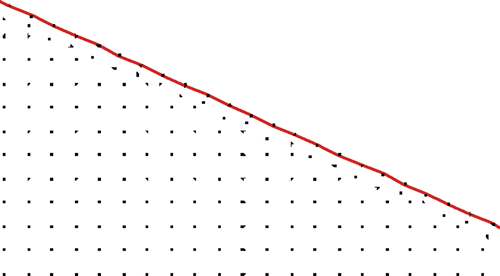 Figure 5. The order independence between the boundary and internal points.