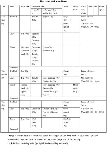 Figure 2.2. English version of the 3-day food record form.