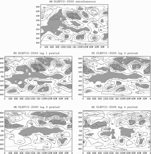 Fig. 4 As in Fig. 2, but for OLR PC2 and the 500 hPa geopotential height. The contour interval is 5 m.