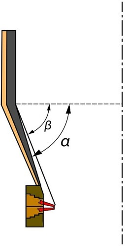 Figure 2. Schematic diagram of equivalent bosh angle.
