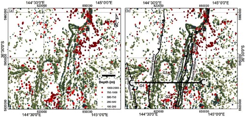 Figure 8. Correlation of Euler depth solutions generated from RTP of the aeromagnetic data using SI = 1. (a) shows the data with no annotation, while (b) shows the locations of the major faults in the vicinity of the Heathcote Fault Zone (locations in Figure 1). Concentric clusters of relatively deep depth values correlate with mappable late Devonian granites G1, G2, G3 and G4 (see Edwards et al. Citation2001). Profile C-C′ shows where the cross-section of the Euler depth from the aeromagnetic data is located (Figure 9).