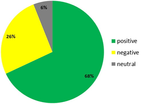 Figure 13. Associating of the word quarry – Great Britain.