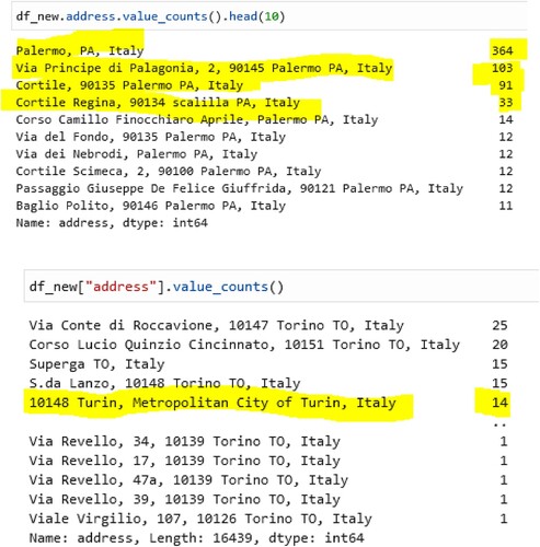 Figure A3. Geocoder errors in Palermo and Turin.