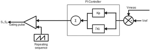 Figure 8. Block diagram of PI controller.