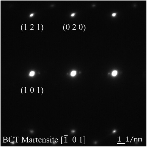 Figure 28. Electron diffraction pattern of the martensitic characterization site.